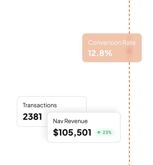 Performance analytics